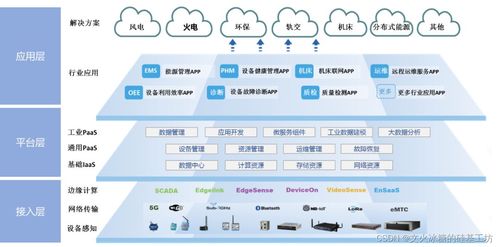 分層如瑰，生態(tài)無界；數(shù)據(jù)中心若宇，囊括交融之地