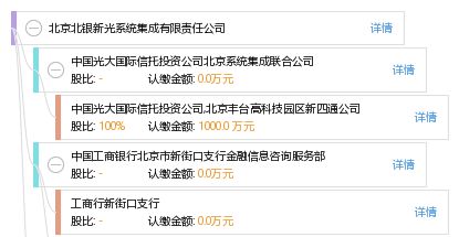 北京北銀新光系統(tǒng)集成有限責(zé)任公司 企業(yè)信息全景掃描