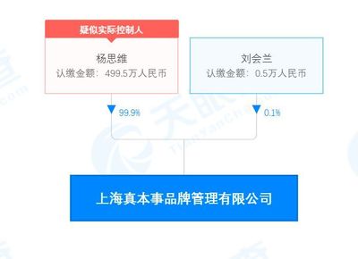 楊天真跨界創業，打造“真本事”二手日用百貨銷售品牌