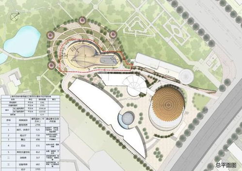 小丑帽即將落地，上海馬戲城動工新建中劇場 歡樂馬戲演出地變身文化綜合體